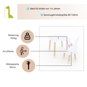 Stolik kwadratowy i krzesełka dla dziecka w kształcie króliczka